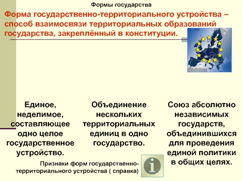 Формы правления и формы территориального устройства государств. Схема формы территориального устройства государства. Понятие и формы государственно-территориального устройства. Форма государственного (территориального) устройства государства. Способ взаимосвязи территориальных образований государства.