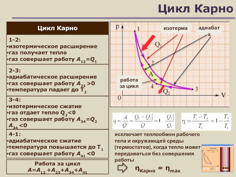 Работа газа карно. Цикл Карно адиабатное сжатие. Цикл Карно график КПД. Цикл Карно физика кратко. Изобарный процесс цикла Карно.