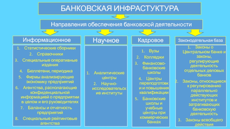 Что относится к законам. Выделите виды деятельности, относящиеся к регулированию?. К специальным банковским законам относятся. Обобщить понятие банковский закон. 13. Выделите виды деятельности, относящиеся к регулированию?.