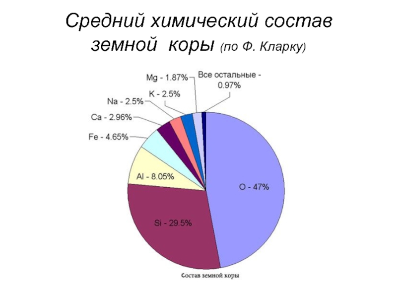 Состав земной коры. Средний химический состав земной коры. Химический состав земной коры.