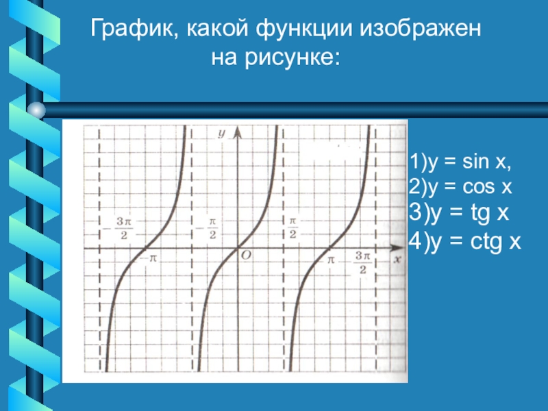 Фрагмент графика какой функции изображен на рисунке