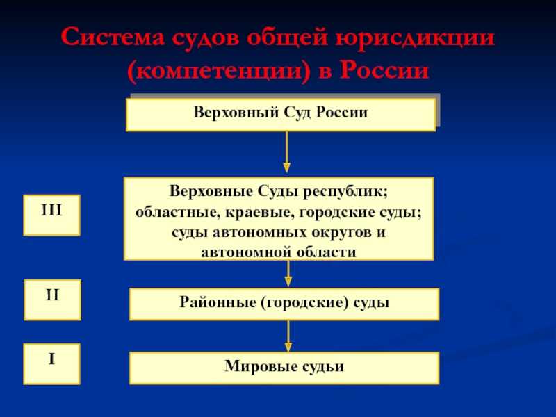 План на тему судебная система