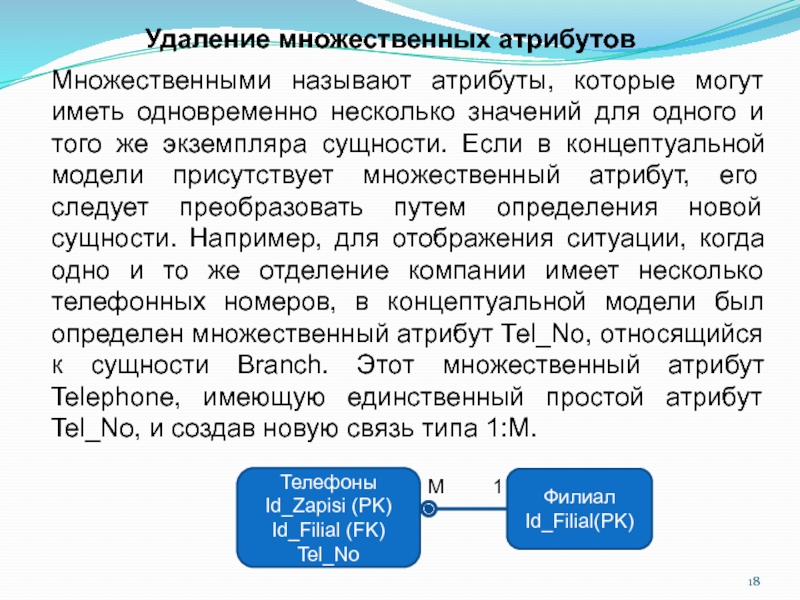 Атрибутом называют. Определение методологии проектирования БД.