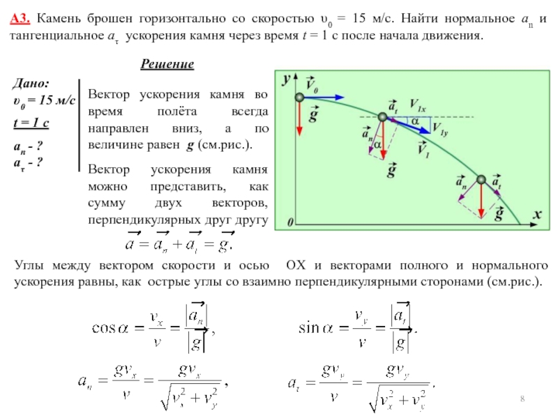 На рисунке а показаны направления скорости и ускорения тела в данный момент времени