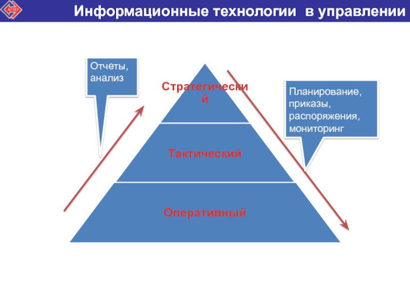 Технологии менеджмента. Информационные технологии в управлении. Информационные технологии в управлении персоналом. Этапы информатизации управления. Управление ИТ.