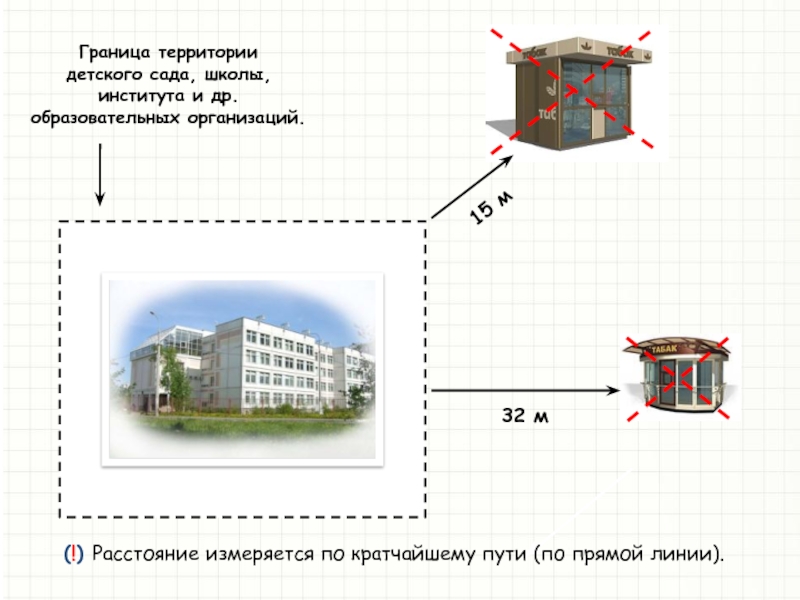 Расстояние от организации. Расстояние от школы до алкогольного магазина. Расстояние от алкогольного магазина до детского сада. Какое расстояние от школы до магазина с алкоголем. Расстояние от школы до алкогольного магазина как измеряется.