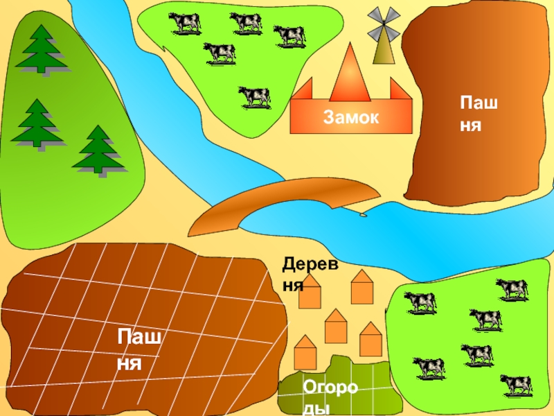 Начертите план феодального поместья