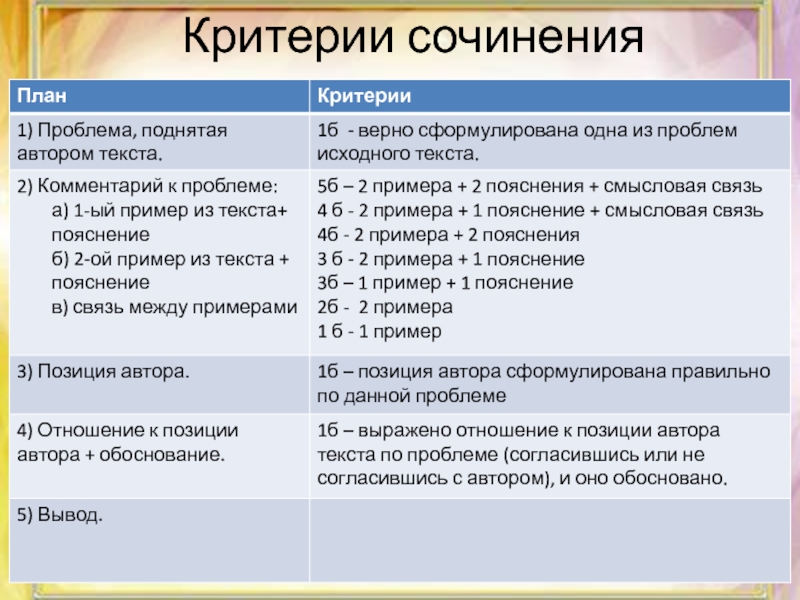 План пошаговый подготовки к егэ