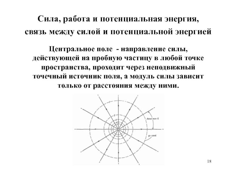 Поле направлений силы