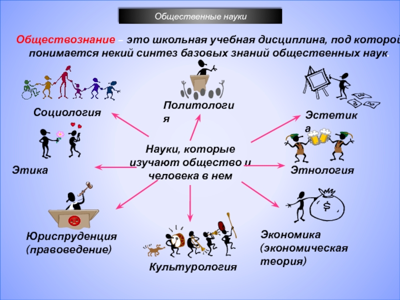 Наука презентация 10 класс обществознание