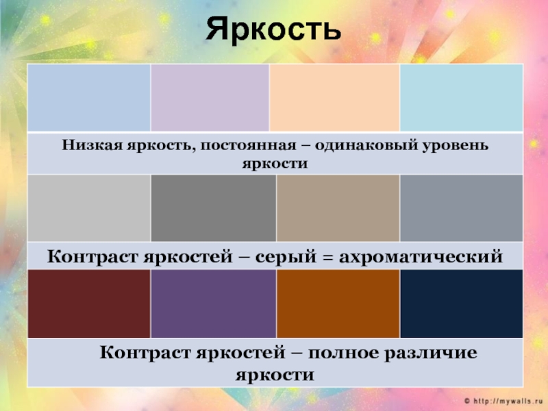 Яркость это. Контраст по яркости. Яркость цвета в живописи. Одинаковые цвета по светлоте. Уровни яркости цвета.