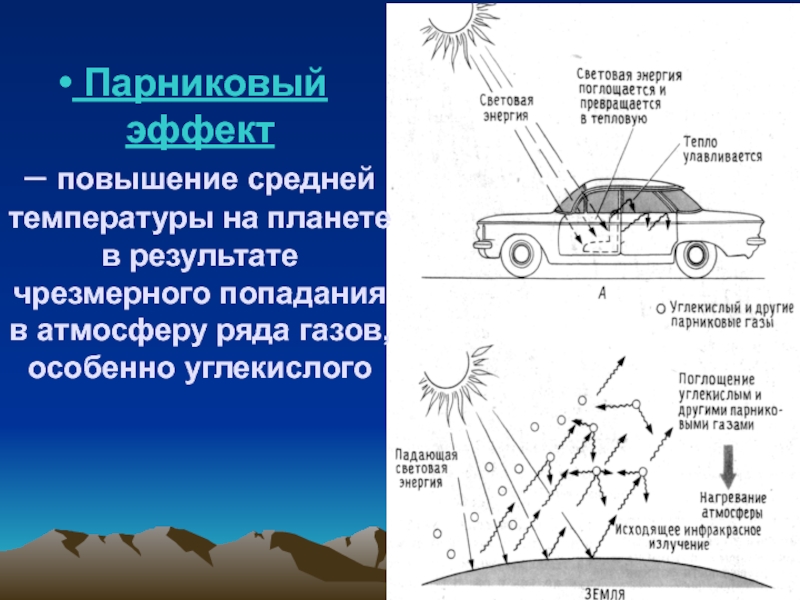 Влияние метана на парниковый эффект. Парниковый эффект. Парниковый эффект в природе. Парниковый эффект схема. Парниковый эффект возникает в результате.