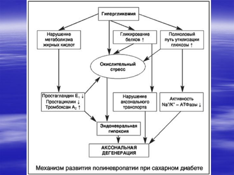 Схема коррекции гипергликемии