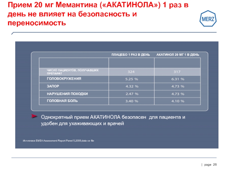 Прием 1. Схема приема мемантина. Мемантин схема приема. Акатинол мемантин схема. Акатинол схема приема.