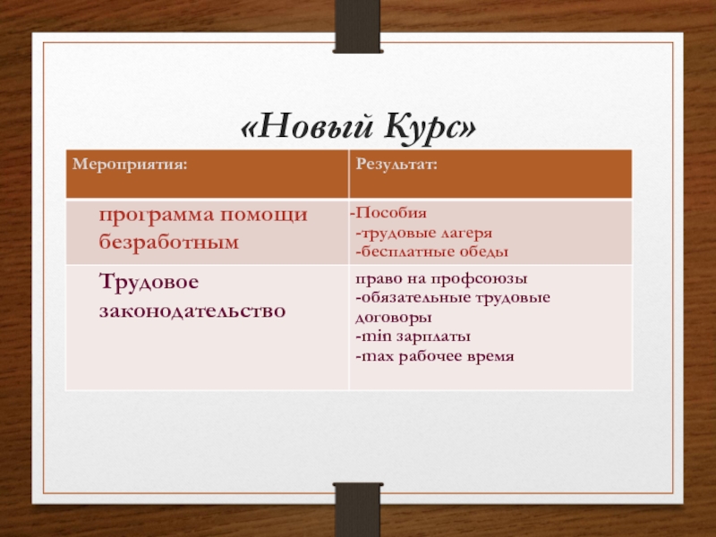 Новый курс это. Мероприятия нового курса. Новый курс. Программа новый курс. Трудовые отношения нового курса.