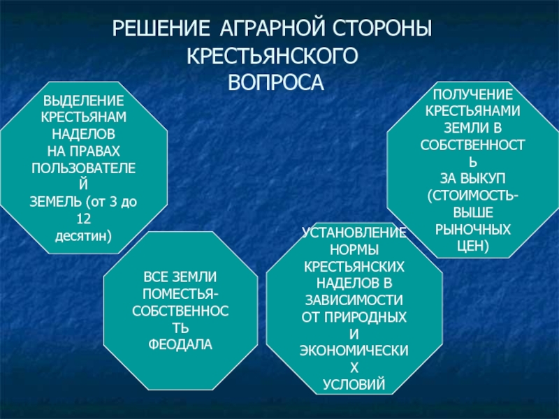 Аграрное право презентация