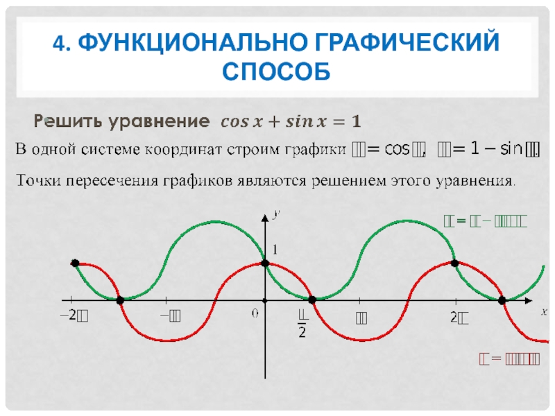 Функциональные методы решения задач. Функционально-графический способ. Функционально-графический метод решения уравнений. Функционально графический метод. Функциональные графики.