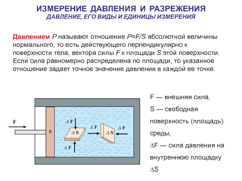 Лабораторная работа измерение давления. Измерение давления и разрежения.. Разрежение это давление. Абсолютная поверхность тела. Измеритель вектора силы.