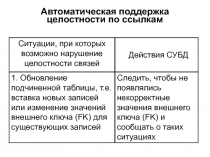 Автоматическая поддержка целостности по ссылкам