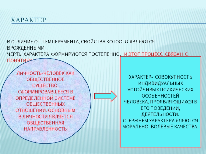 Различия характера. Отличие темперамента от характера. Характер от темперамента отличается. Основные отличия темперамента от характера. Отличие характера от темперамента и личности.