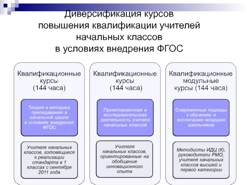 Фгос план график повышения квалификации учителей по фгос