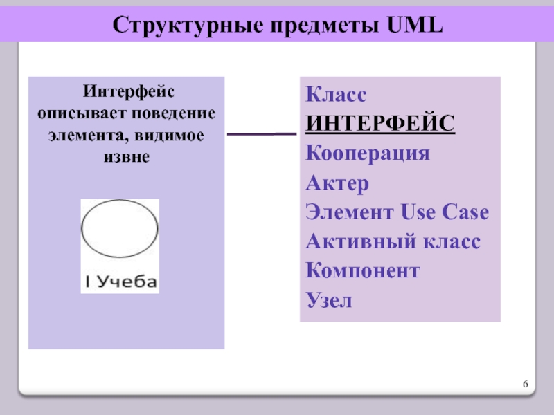 Предметы в uml. Унифицированный язык моделирования uml. Структурные вещи. Интерфейс класса.