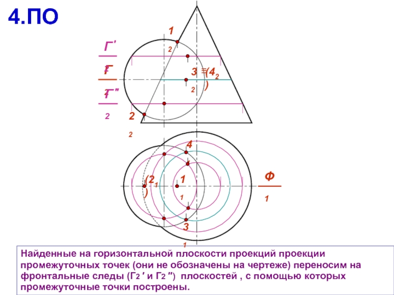 Метод плоскостей. Очерковые линии на поверхности сферы. Видимыми на горизонтальной проекции линии пересечения будут. Нахождение линий пересечения поверхностей. Видимость линий пересечения поверхностей.