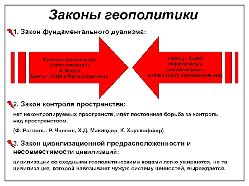 1 закон контроля. Закон контроля пространства. Геополитический аспект цивилизации. Цивилизация геополитика. Континентальные цивилизации.