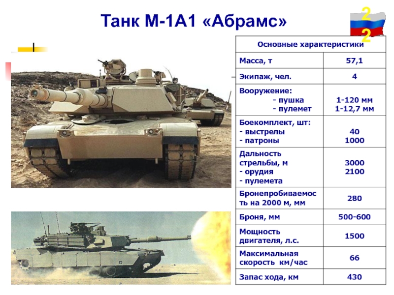 Сколько тонн весит танк. ТТХ танк м2 а 2 Абрамс. ТТХ танк Абрамс а1. Абрамс танк дальность стрельбы. ТТХ танка Абрамс м1а2.
