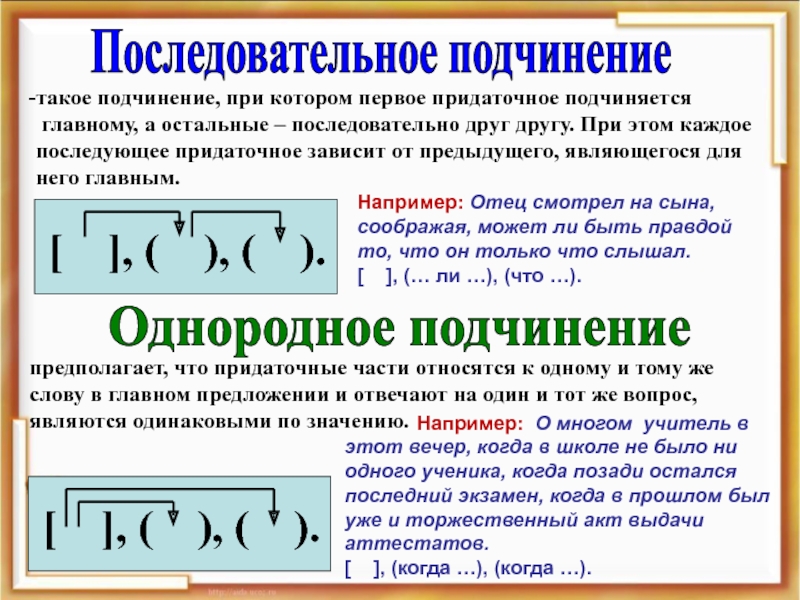 Презентация типы подчинения придаточных