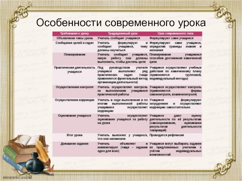 Особенности уроков искусства