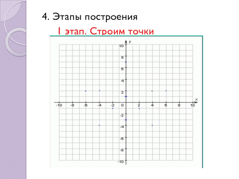 Координатная плоскость это. Координатная плоскость 6 класс. Координатная плоскость 1 четверть. Координатная плоскость с пи. Координатная плоскость фото.