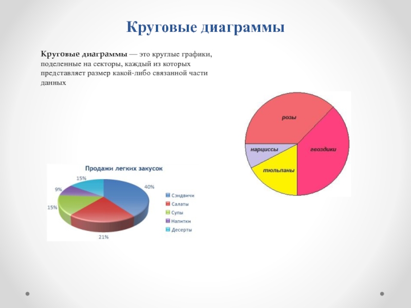 При отображении круговой диаграммы рекомендуется использовать не более секторов