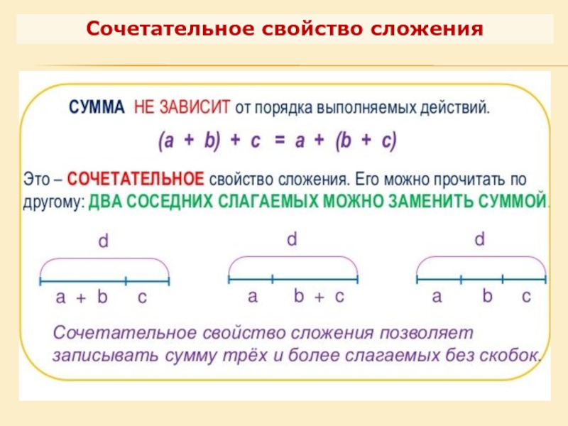 Свойства сложения 2 класс школа россии презентация