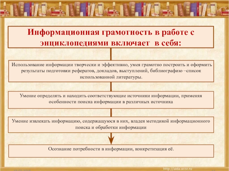 Информационная грамотность. Информационная грамотность составляющие. Информационная грамотность это кратко. Информационная грамотность включает в себя. Информационная грамотность таблица.