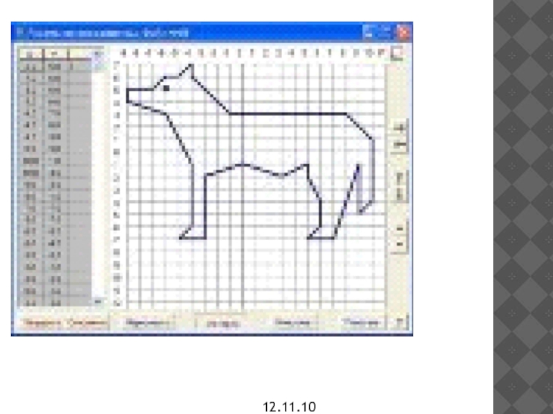 Рисунок волка по координатной плоскости