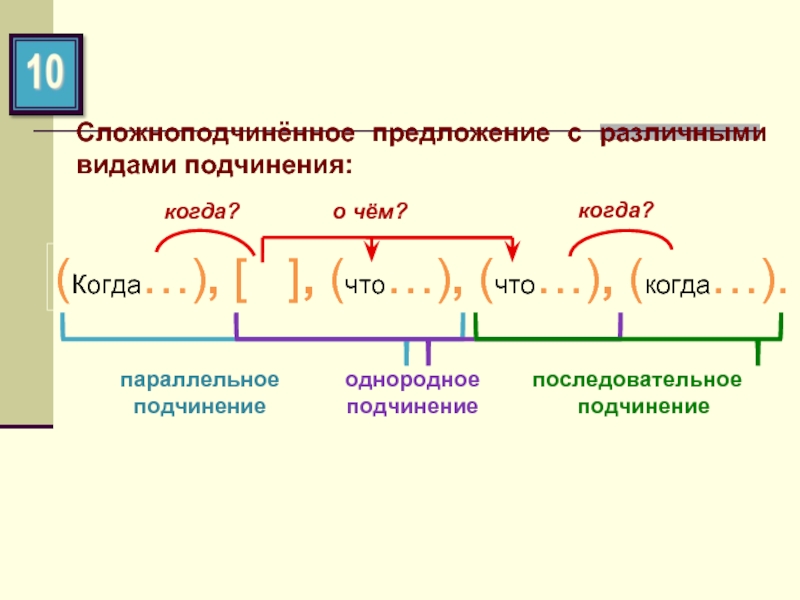 Схемы для сложноподчиненных предложений