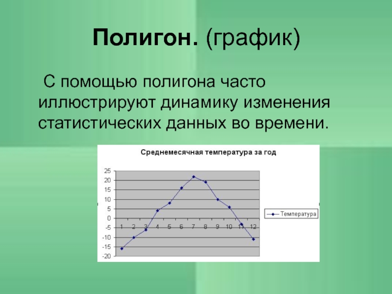 Полигон в диаграмме