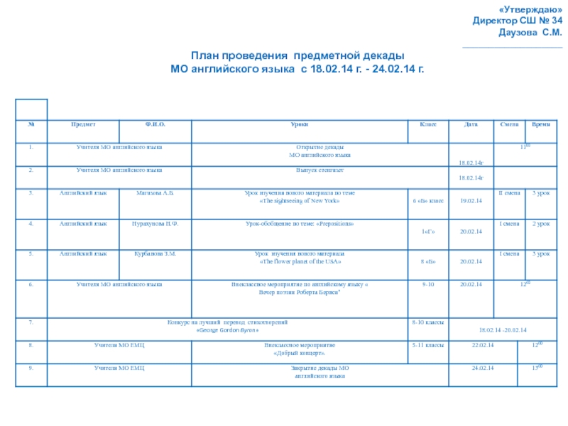 Утвержденной руководителем. План декады английского языка. План декады иностранных языков. План декадника по английскому языку. План декады английского языка в школе.
