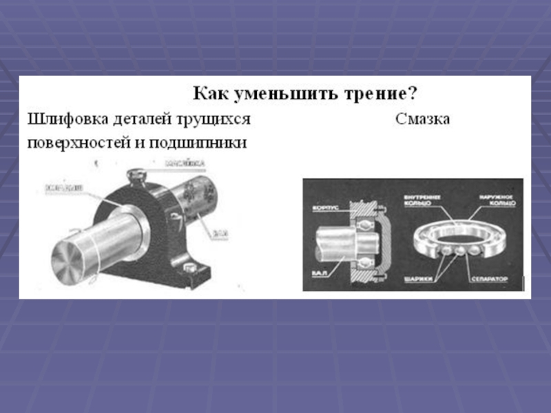 Как можно уменьшить трение. Как понизить трение. Уменьшить силу трения подшипник. Уменьшает трение вода. Как уменьшить трение поверхности.