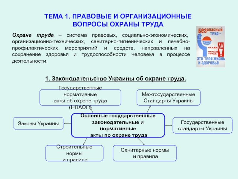 Организационные вопросы