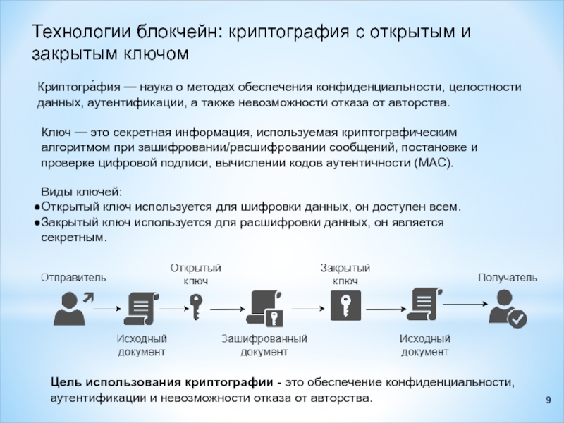 Технология блокчейн это. Криптография и блокчейн. Аутентификация в криптографии. Наука о методах обеспечения конфиденциальности и целостности данных. Аутентификация блокчейн.