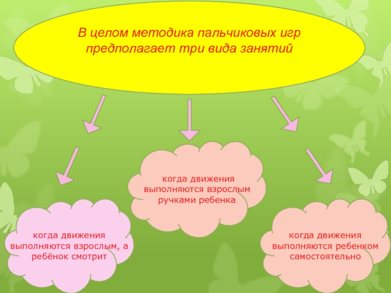 Презентация пальчиковые игры как средство развития речи у детей младшего дошкольного возраста