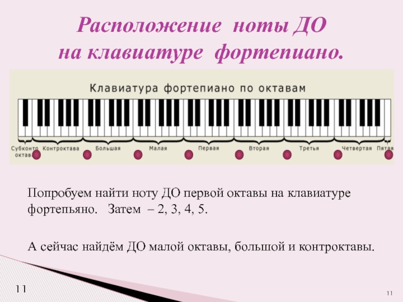 Количество октав. Нотная клавиатура 1 Октава. Ноты и октавы на синтезаторе 61 клавиша. Клавиатура фортепиано Ноты октавы на фортепиано. Расположение нот на клавиатуре фортепиано.
