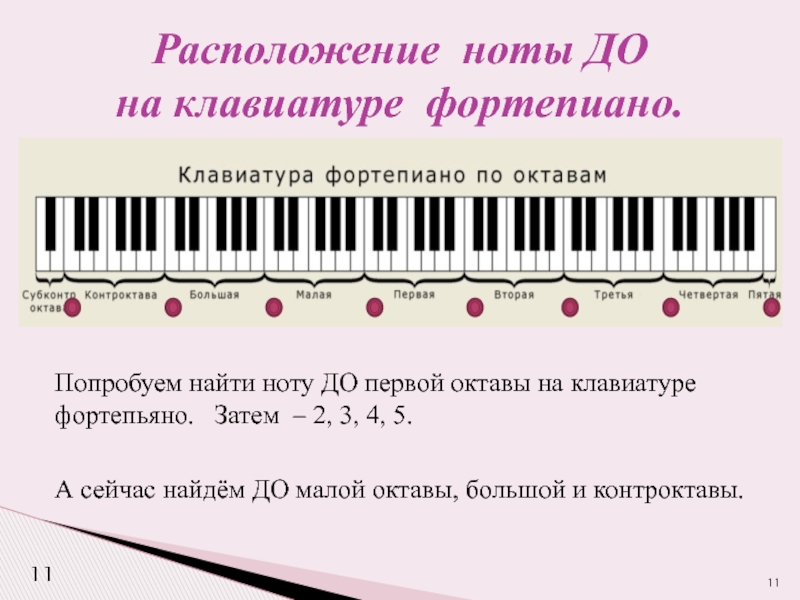 Узнать ноту. Октава фортепиано 2 октавы. Ноты для фортепиано первая Октава. Ноты и октавы на синтезаторе 61 клавиша. Ноты первой октавы на клавиатуре.