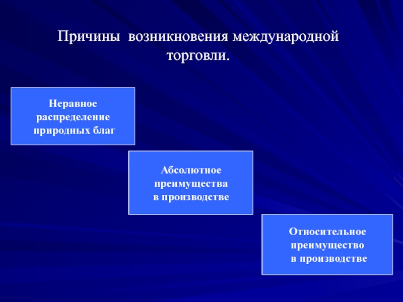 Организация международной торговли презентация