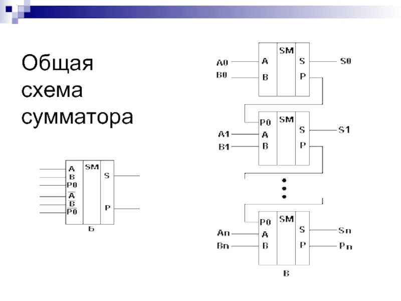 Сумматор как обозначается на схеме