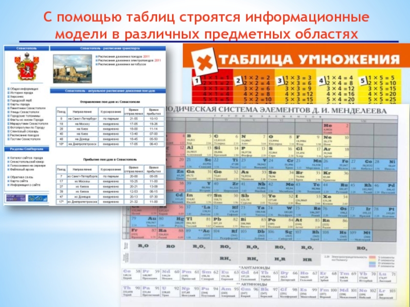 Табличные модели презентация