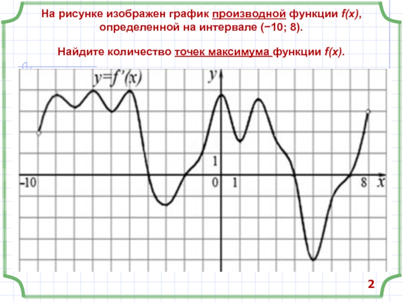 На рисунке изображен график производной функции найдите количество точек минимума функции