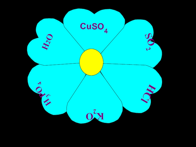 Генетическая связь cuso4.